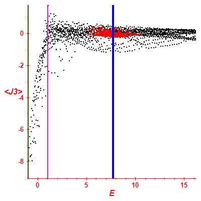 Peres lattice <J3>